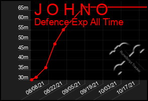 Total Graph of J O H N O