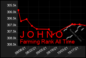 Total Graph of J O H N O