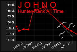 Total Graph of J O H N O