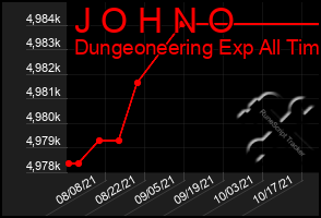 Total Graph of J O H N O