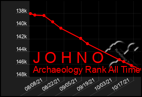 Total Graph of J O H N O