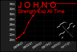 Total Graph of J O H N O