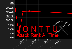 Total Graph of J O N T T U