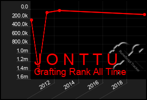 Total Graph of J O N T T U