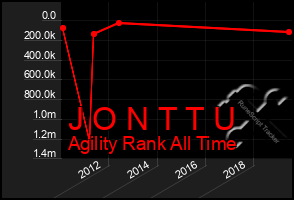 Total Graph of J O N T T U