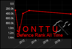 Total Graph of J O N T T U