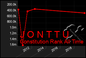 Total Graph of J O N T T U