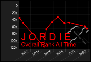 Total Graph of J O R D I E