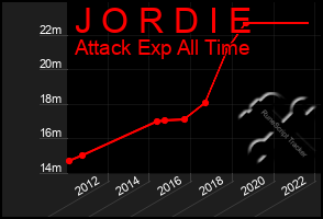 Total Graph of J O R D I E