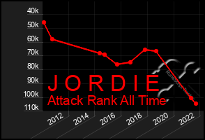 Total Graph of J O R D I E