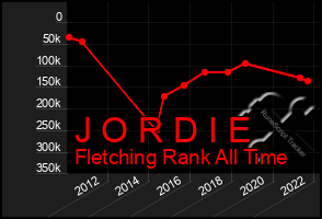 Total Graph of J O R D I E