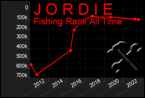 Total Graph of J O R D I E