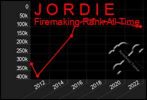 Total Graph of J O R D I E