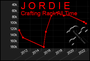 Total Graph of J O R D I E