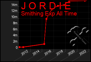 Total Graph of J O R D I E