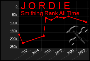 Total Graph of J O R D I E