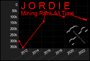 Total Graph of J O R D I E