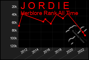 Total Graph of J O R D I E