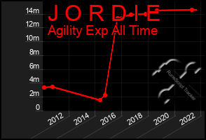 Total Graph of J O R D I E