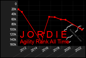 Total Graph of J O R D I E