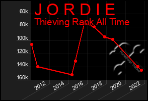 Total Graph of J O R D I E