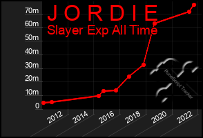 Total Graph of J O R D I E