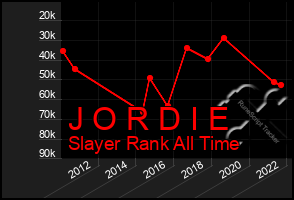 Total Graph of J O R D I E