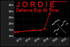 Total Graph of J O R D I E