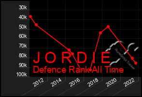 Total Graph of J O R D I E