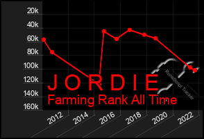 Total Graph of J O R D I E