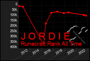 Total Graph of J O R D I E