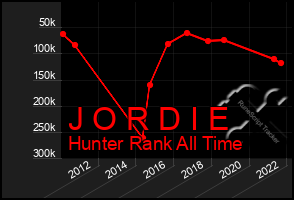 Total Graph of J O R D I E