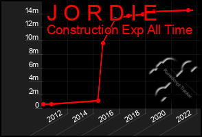 Total Graph of J O R D I E