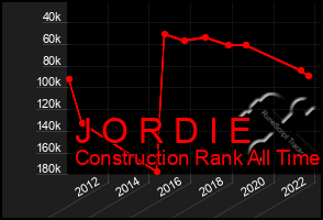 Total Graph of J O R D I E