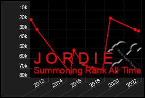 Total Graph of J O R D I E