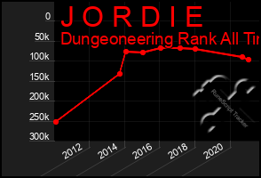 Total Graph of J O R D I E