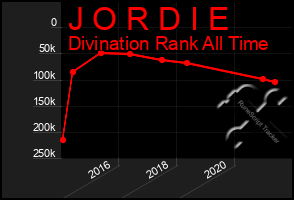 Total Graph of J O R D I E