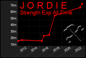 Total Graph of J O R D I E