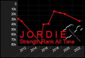 Total Graph of J O R D I E