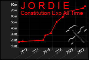 Total Graph of J O R D I E