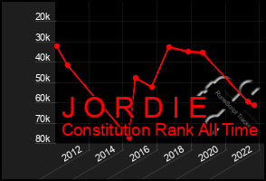 Total Graph of J O R D I E