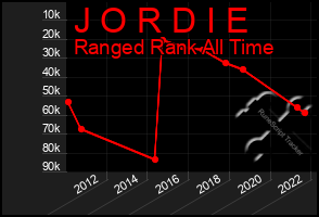 Total Graph of J O R D I E