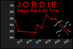 Total Graph of J O R D I E