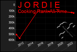 Total Graph of J O R D I E