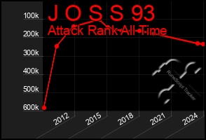 Total Graph of J O S S 93