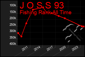 Total Graph of J O S S 93