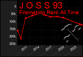 Total Graph of J O S S 93