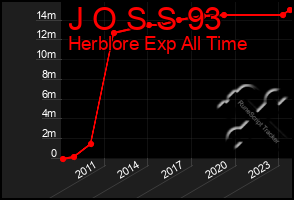 Total Graph of J O S S 93