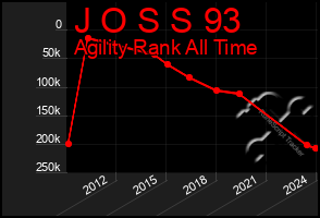 Total Graph of J O S S 93