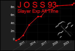 Total Graph of J O S S 93